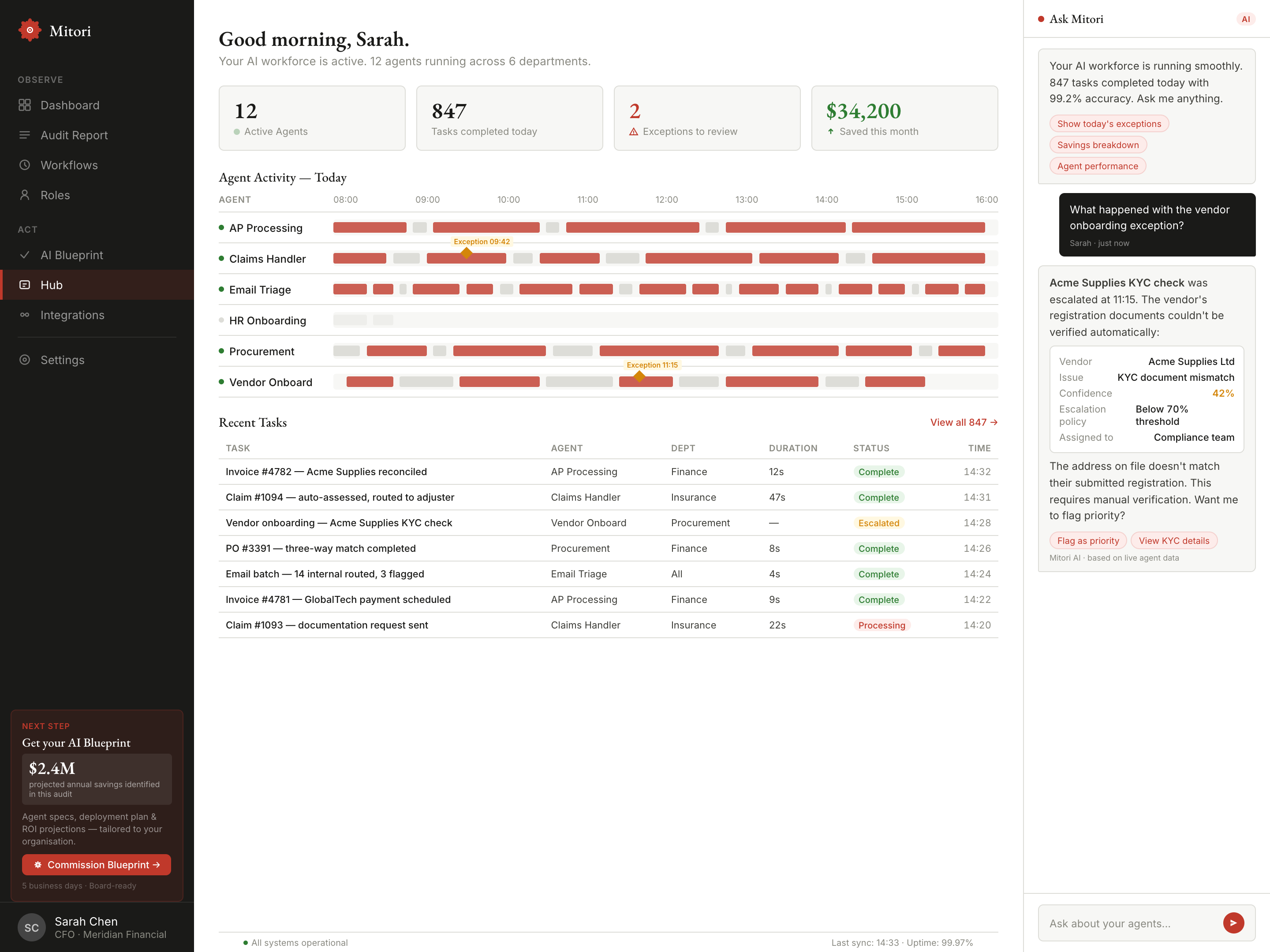Mitori Monitor dashboard showing live operational metrics